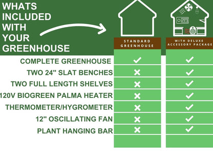 STURDI-BUILT REDWOOD GREENHOUSE KIT. GARDENING DIY GREENHOUSE WOOD BUILD KITS. Small greenhouse kit, glass greenhouse kit, best greenhouse kit, hoop house kits, backyard greenhouse kits, climapod greenhouse, home greenhouse, hobby greenhouse, heated greenhouse, prefab greenhouse, jiffy greenhouse kit, build your own greenhouse kit